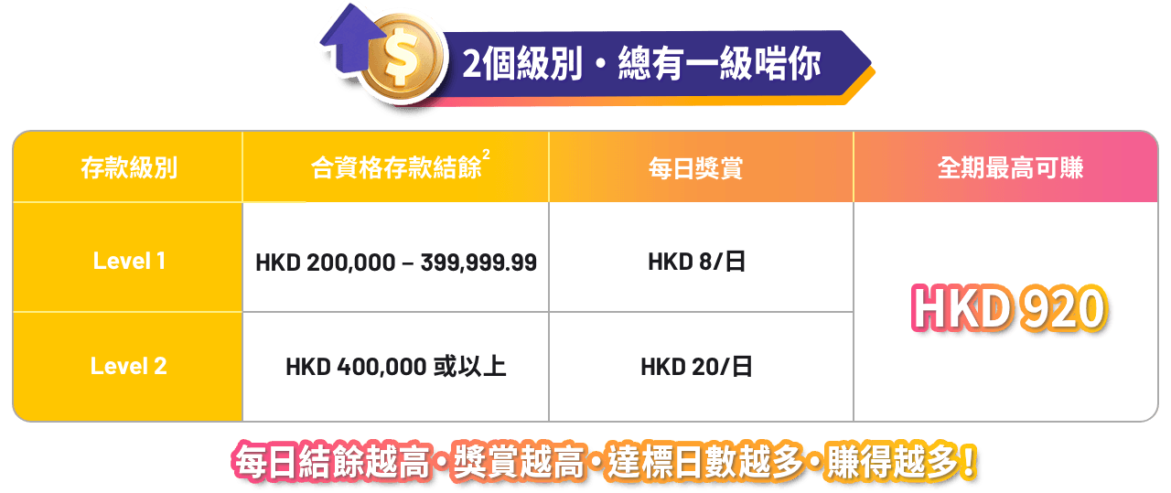 levelup_table-2 level-tc.png